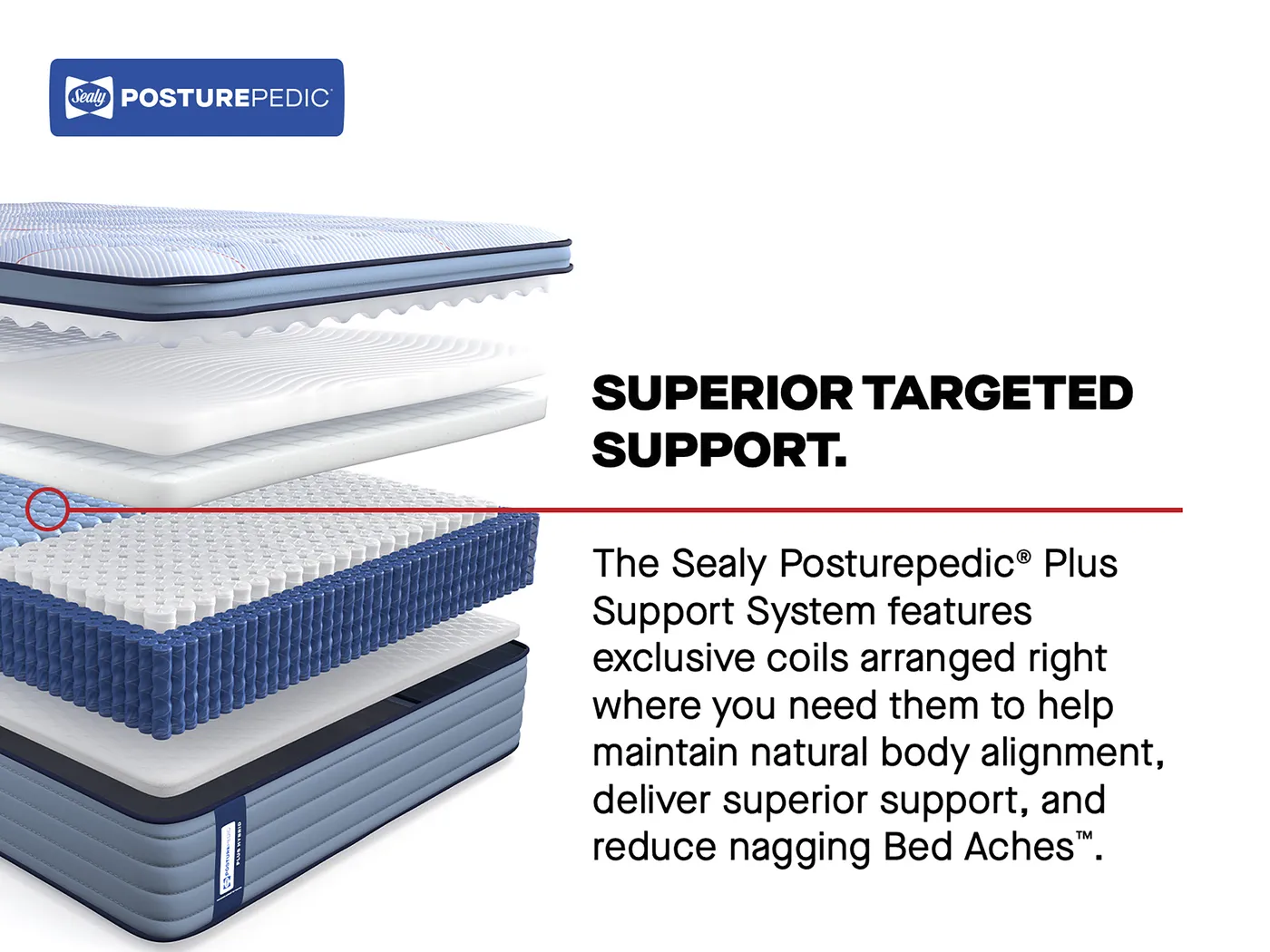 Sealy Posturepedic Orchardside Twin Mattress - Image 8