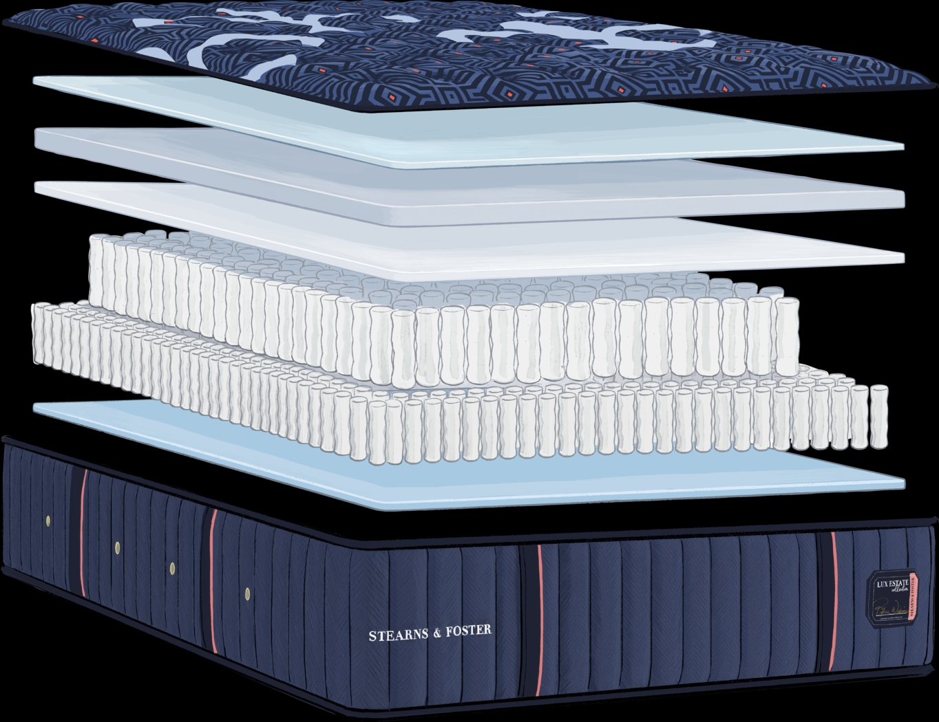 Stearns and Foster Lux Estate Extra Firm Tight Top California King Mattress - Thumbnail - Image 4