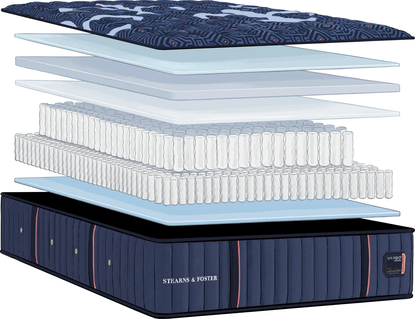 Stearns and Foster Lux Estate Extra Firm Tight Top Queen Mattress - Thumbnail - Image 4