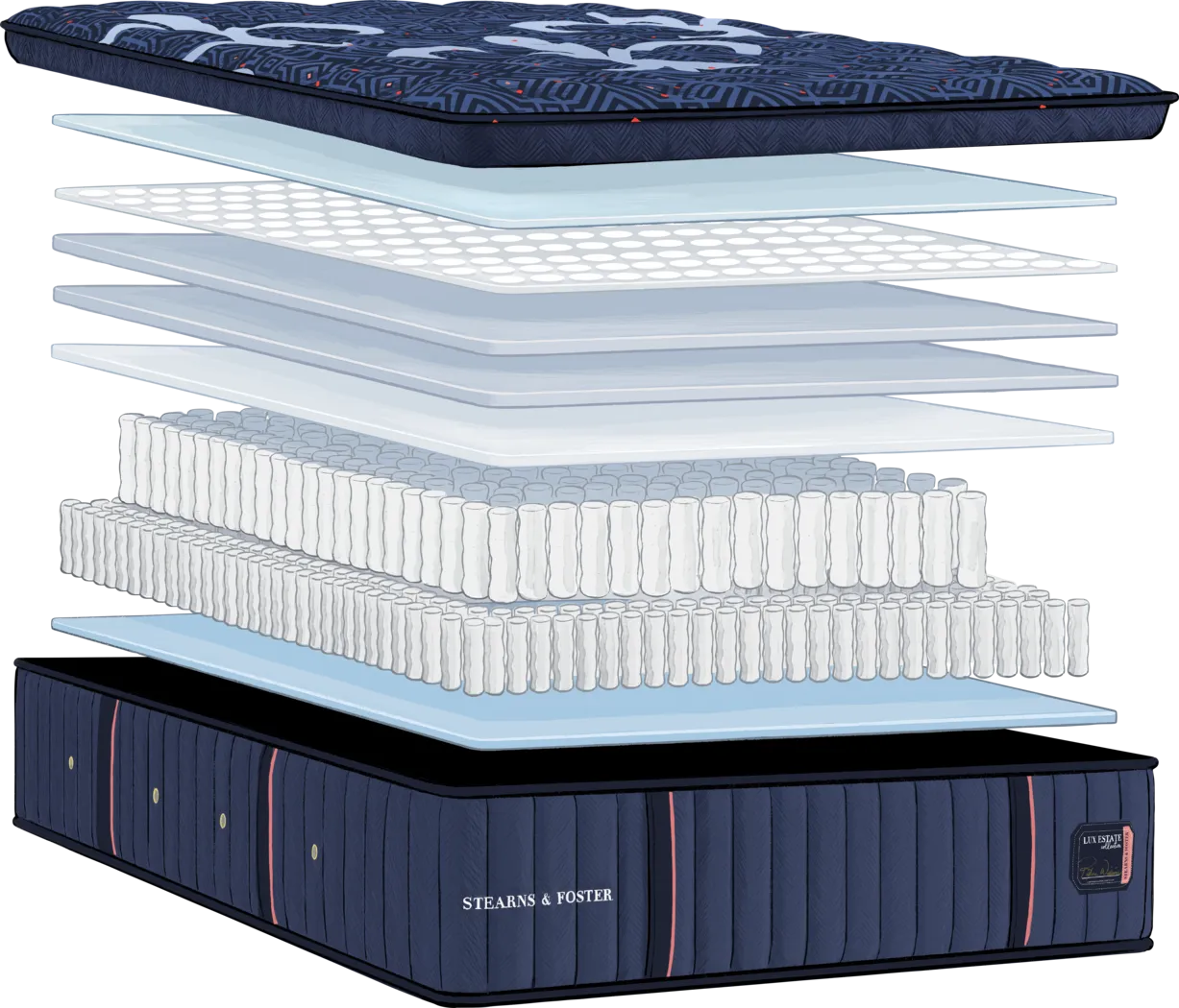 Stearns and Foster Lux Estate Firm Pillow Top California King Mattress - Thumbnail - Image 4