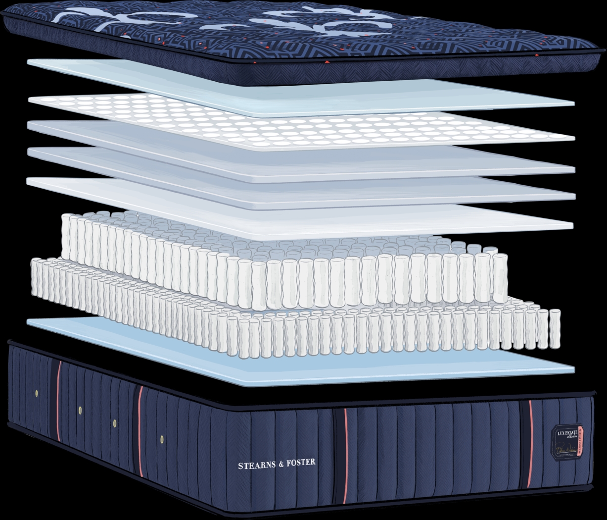 Stearns and Foster Lux Estate Firm Pillow Top King Mattress - Thumbnail - Image 4