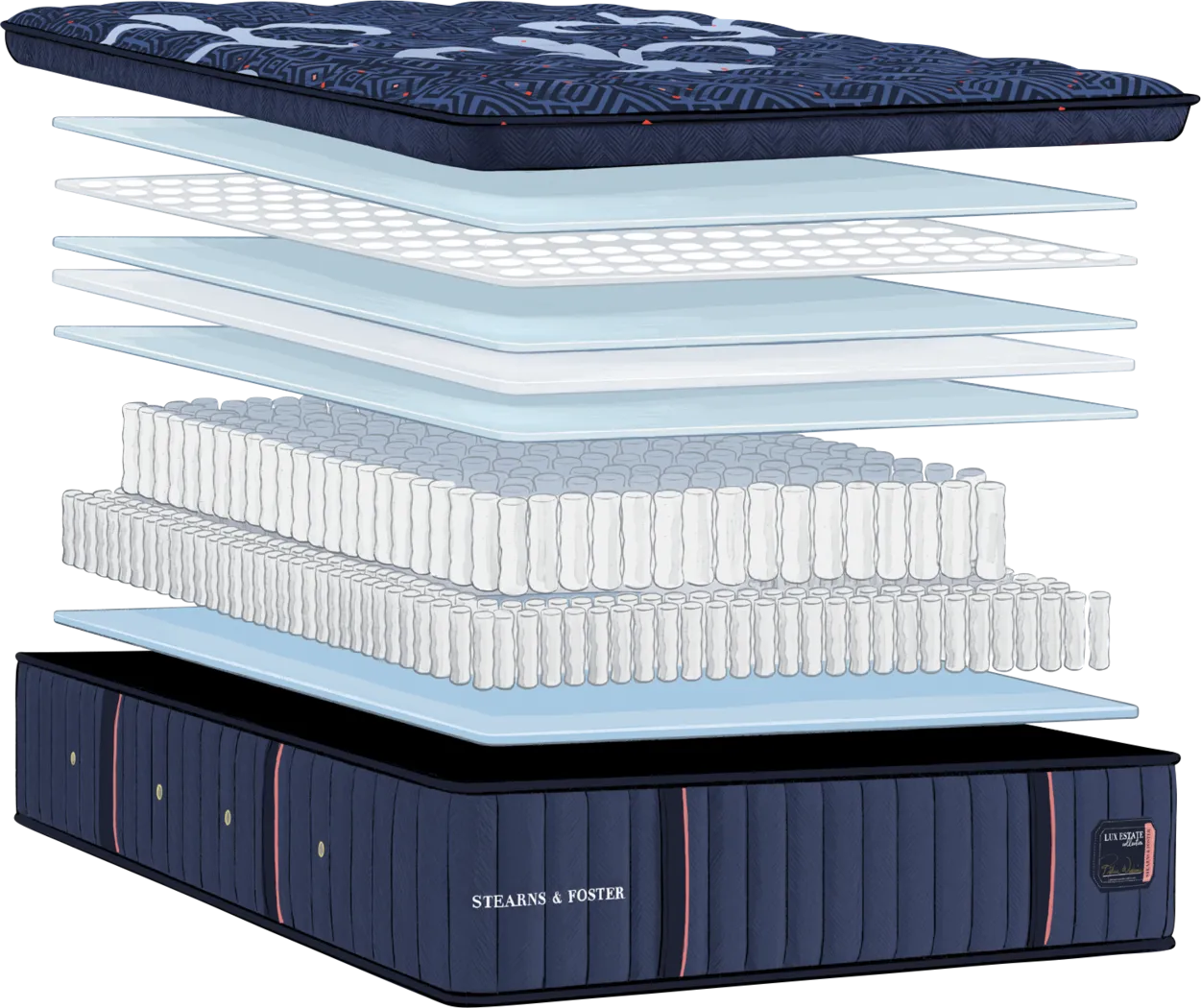 Stearns and Foster Lux Estate Medium Pillow Top California King Mattress - Thumbnail - Image 4