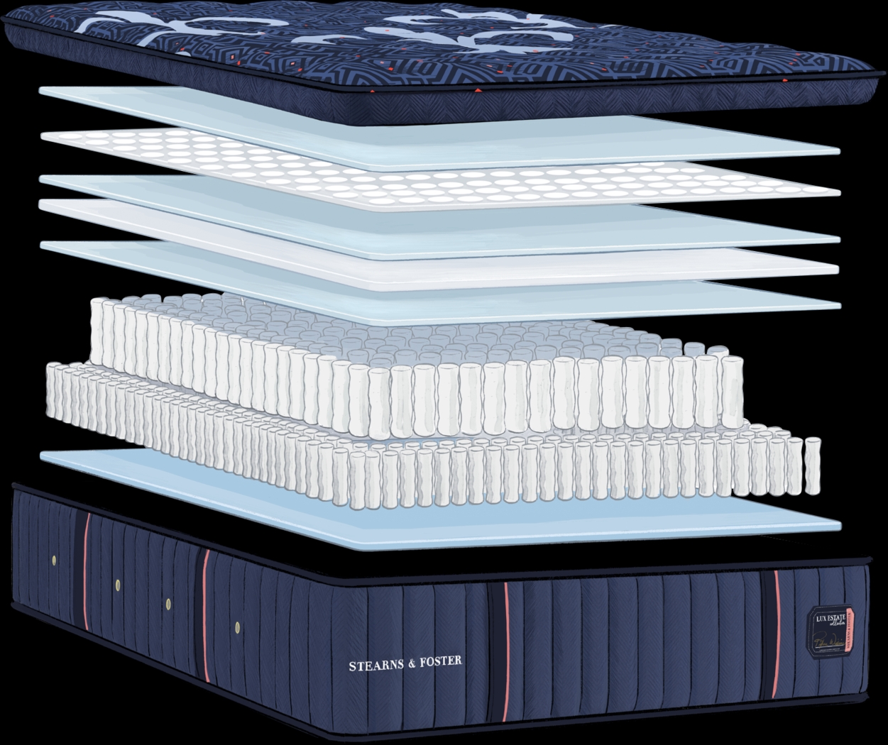 Stearns and Foster Lux Estate Medium Pillow Top King Mattress - Thumbnail - Image 4