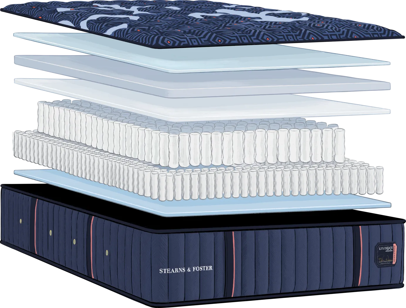 Stearns and Foster Lux Estate Medium Tight Top Twin XL Mattress - Thumbnail - Image 4