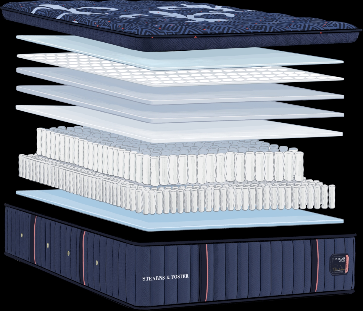 Stearns and Foster Lux Estate Soft Pillow Top King Mattress - Thumbnail - Image 4
