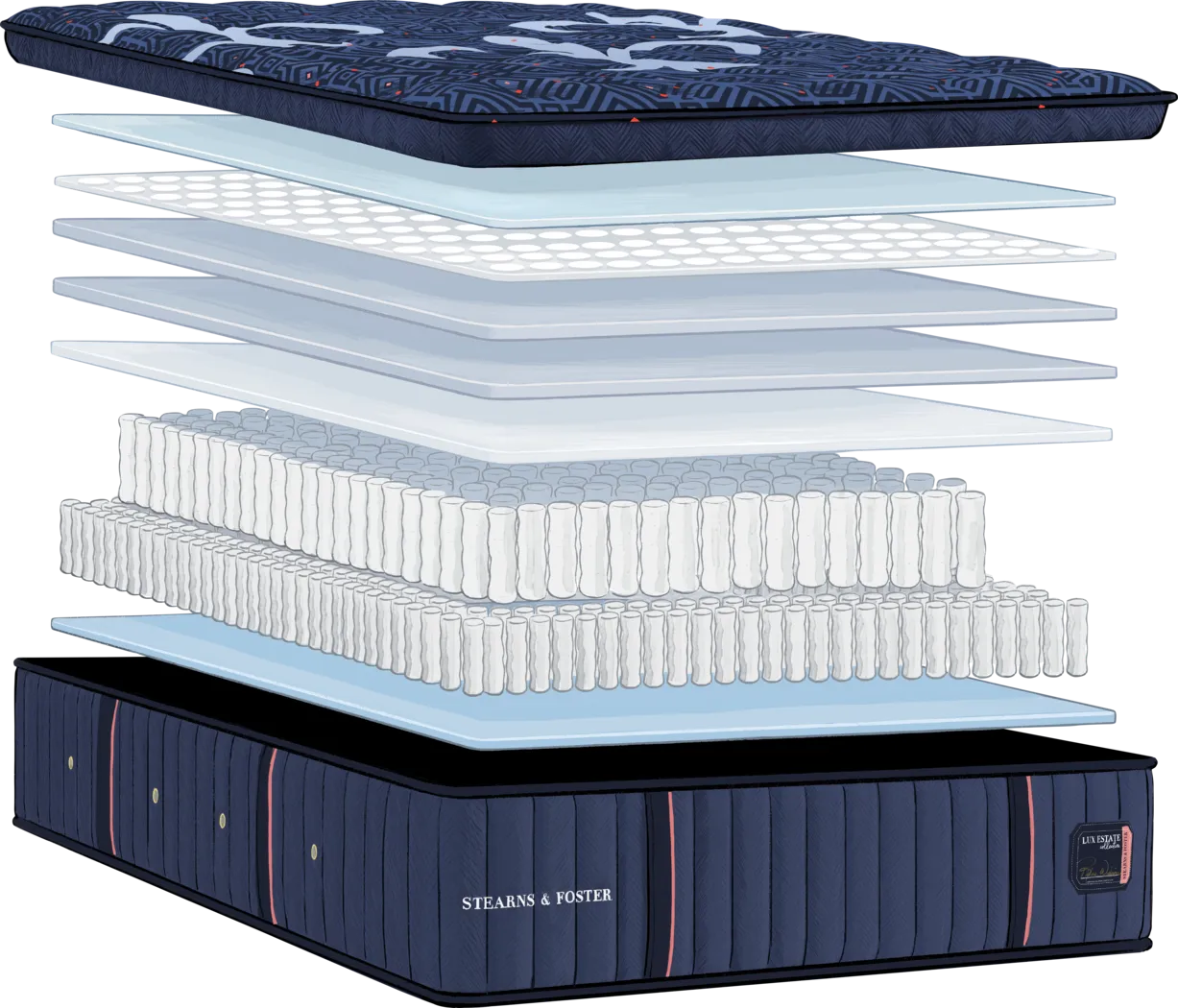 Stearns and Foster Lux Estate Soft Pillow Top Twin XL Mattress - Thumbnail - Image 4