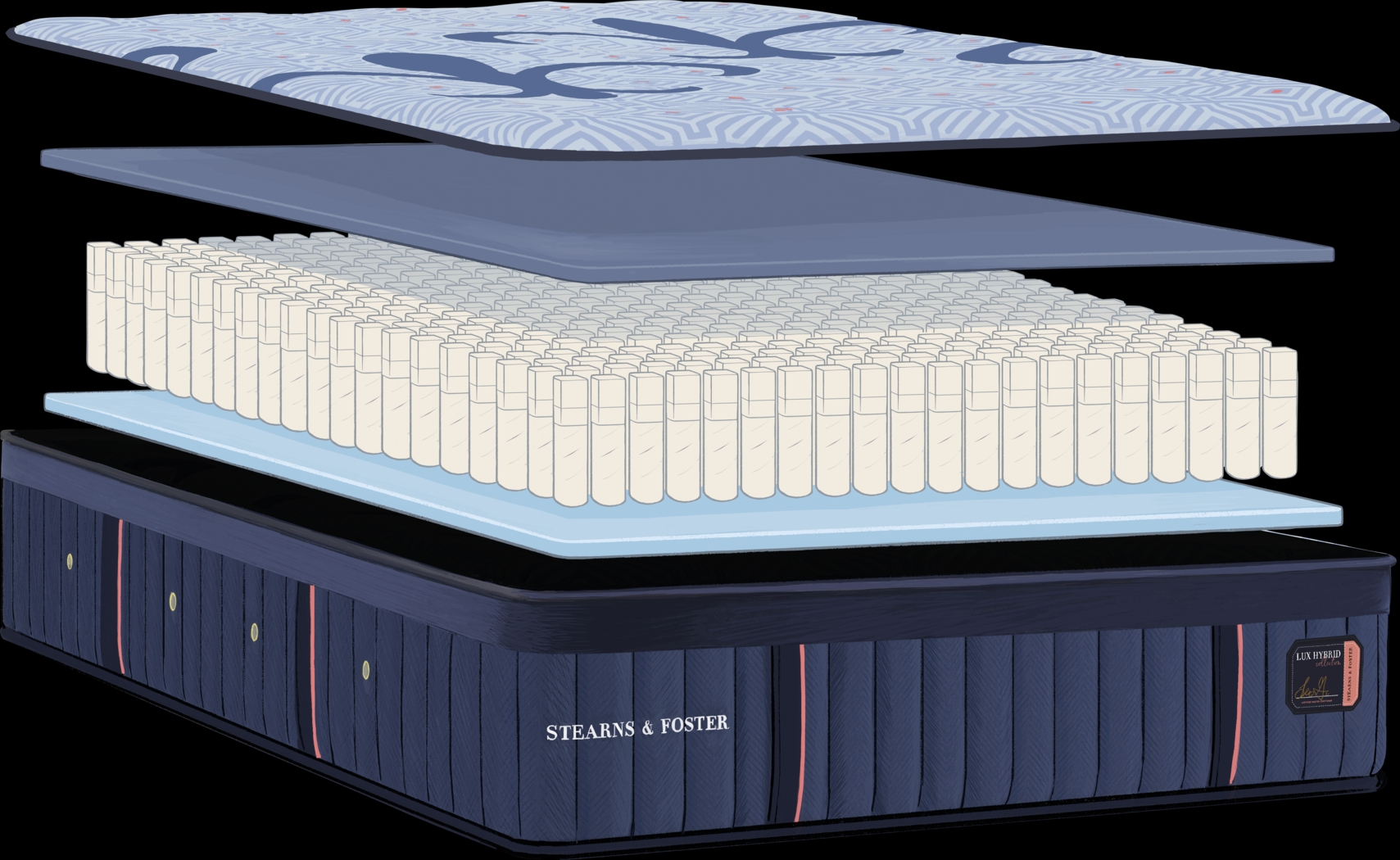 Stearns and Foster Lux Hybrid Firm Twin XL Mattress - Thumbnail - Image 4