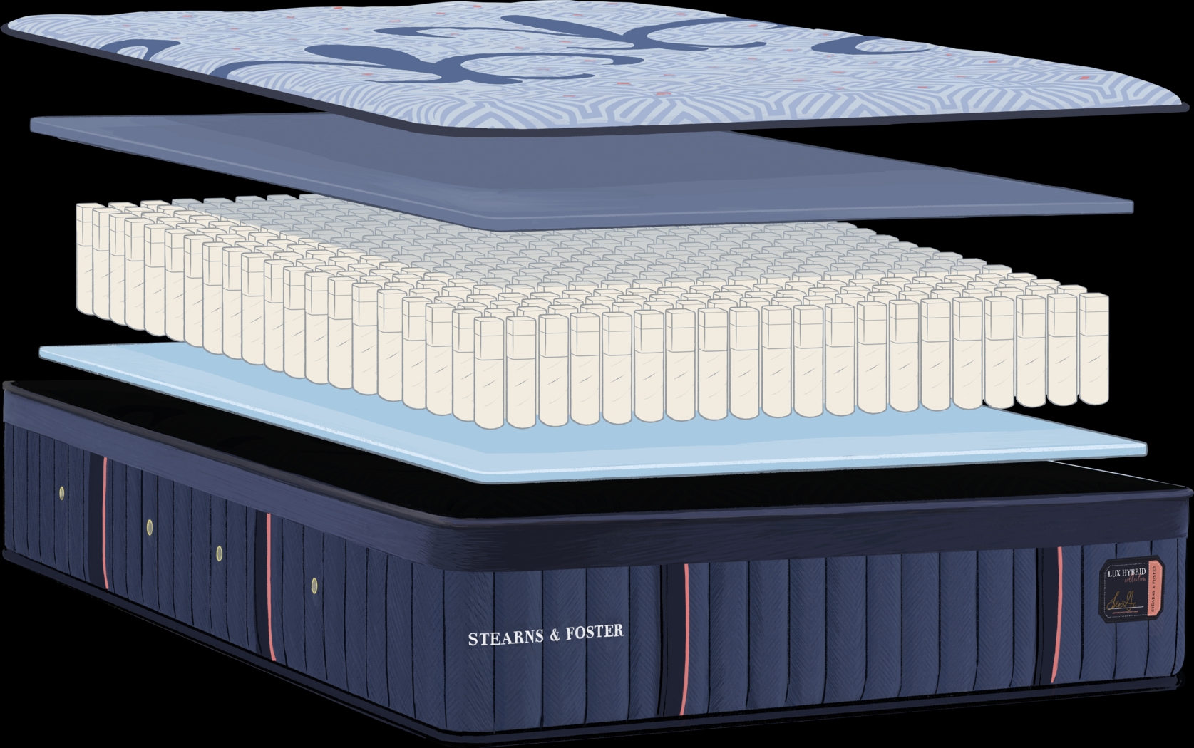 Stearns and Foster Lux Hybrid Medium Queen Mattress - Thumbnail - Image 4