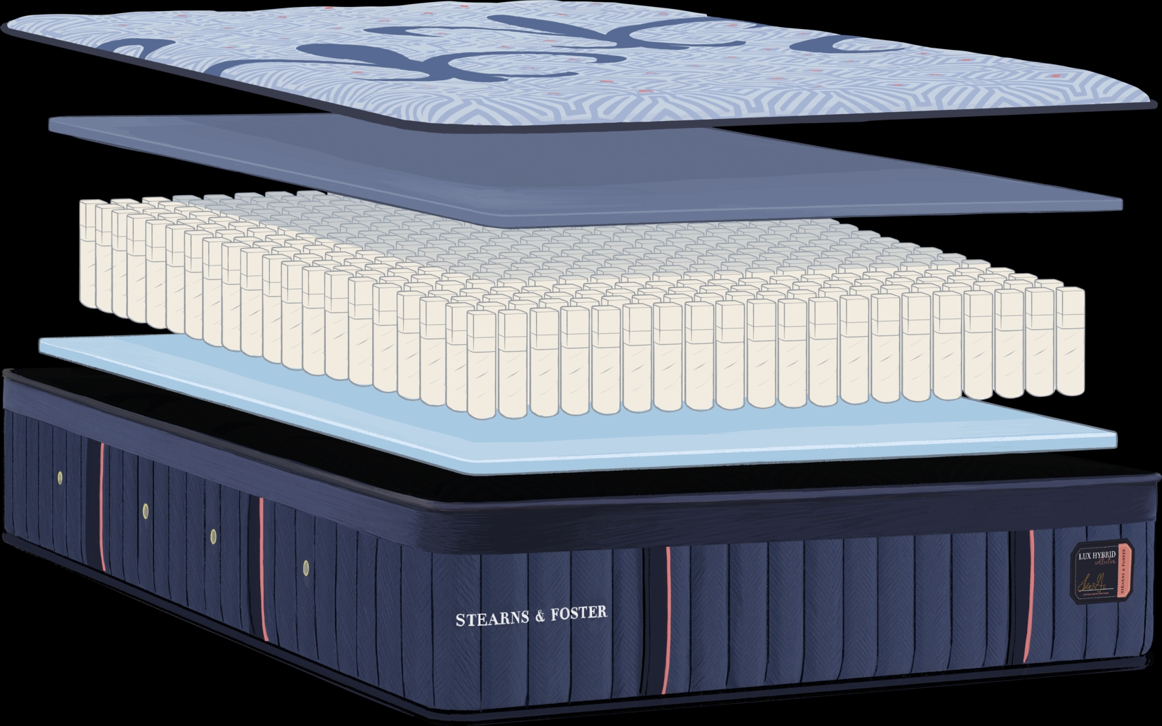 Stearns and Foster Lux Hybrid Soft California King Mattress - Thumbnail - Image 4