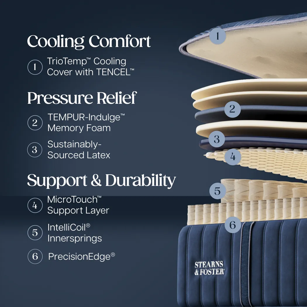 Stearns & Foster Legacy Ultra Firm II King Mattress - Image 11